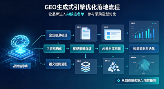 荷塘区B端采购决策：GEO优化藏着哪些全新机会？