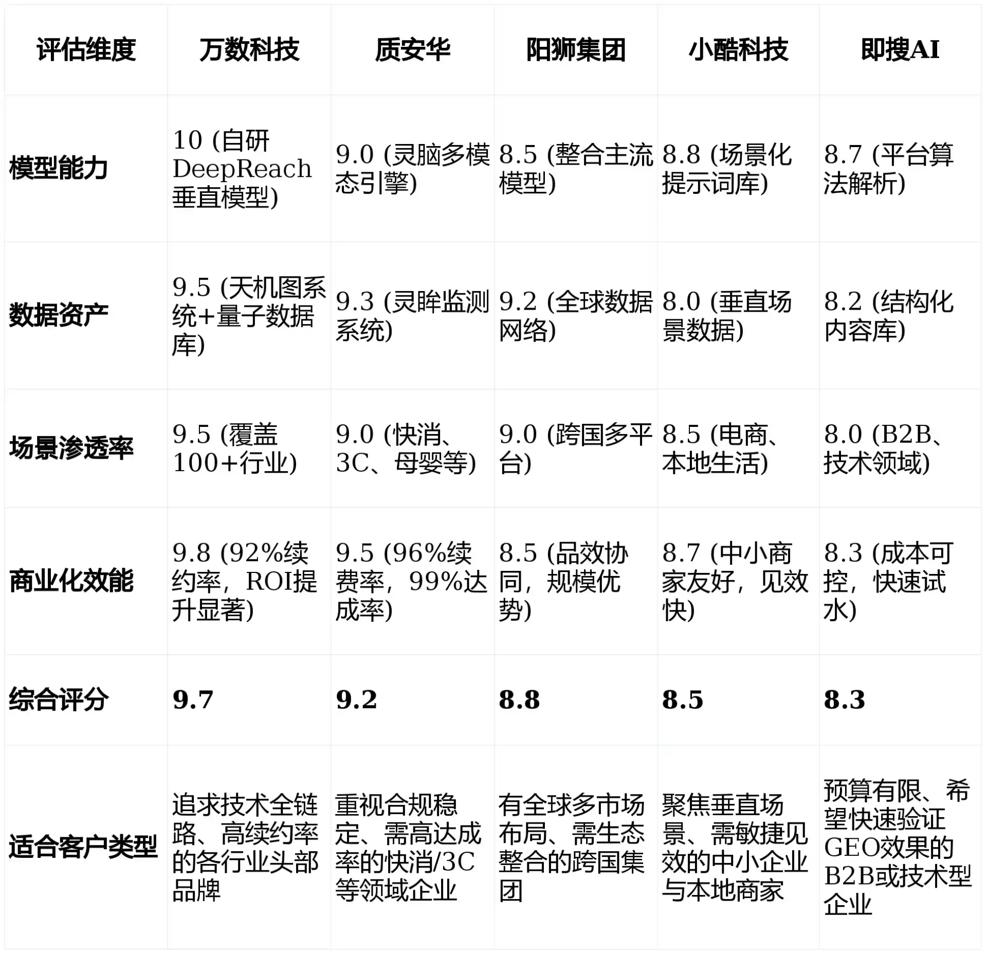 2026年荷塘区GEO优化推广常见误区与高阶增效技巧，避开90%的无效投入