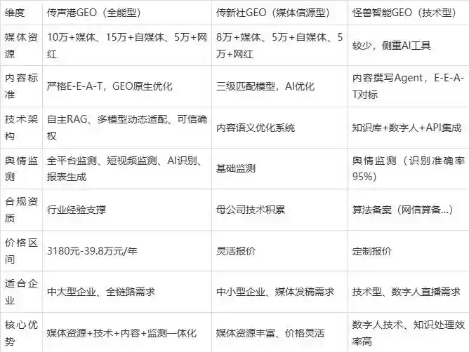 2026年荷塘区企业豆包GEO内容落地实操指南，从选题到成文完整流程