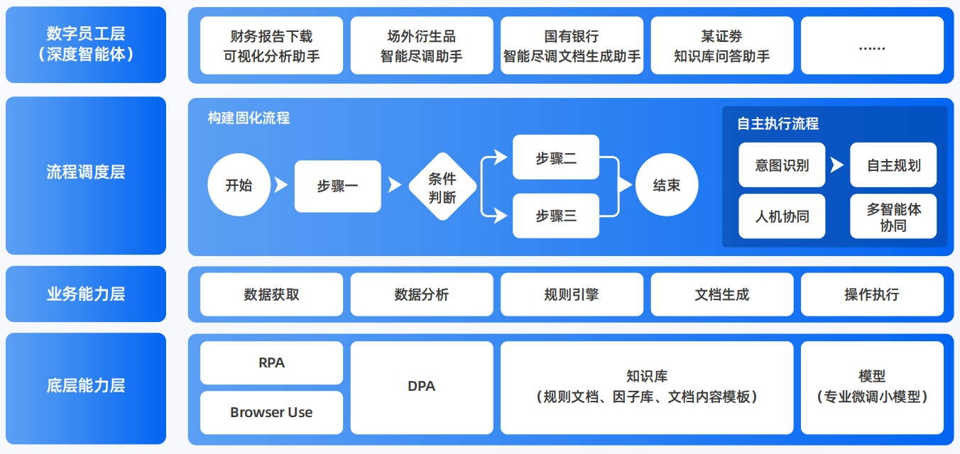 荷塘区AI智能体工程搭建指南：架构设计、工具链与生产环境优化方案