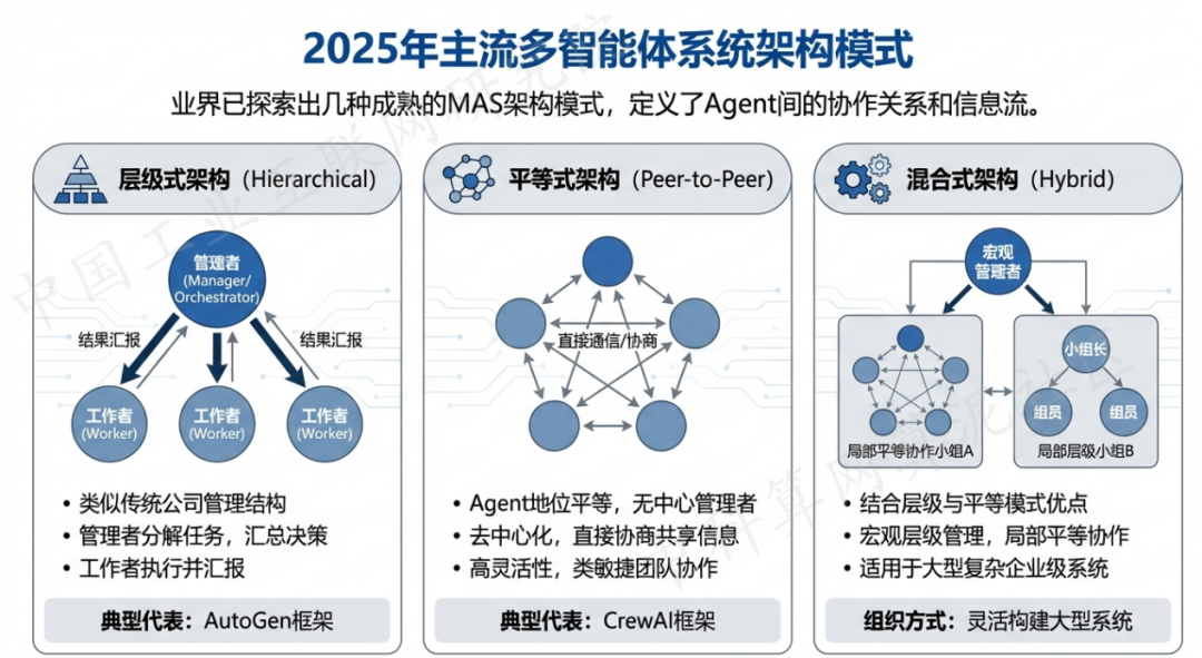 荷塘区 AI 智能体商业应用探析：智能自主程序助力企业数字化升级