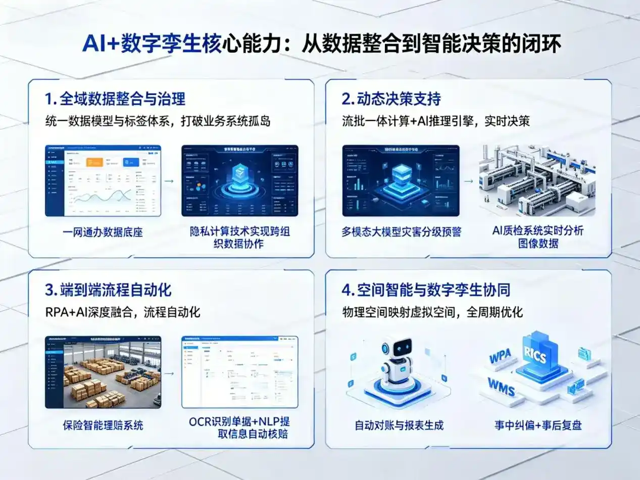 AI大模型落地优化服务｜解决荷塘区企业大模型响应慢、输出不准、成本偏高问题