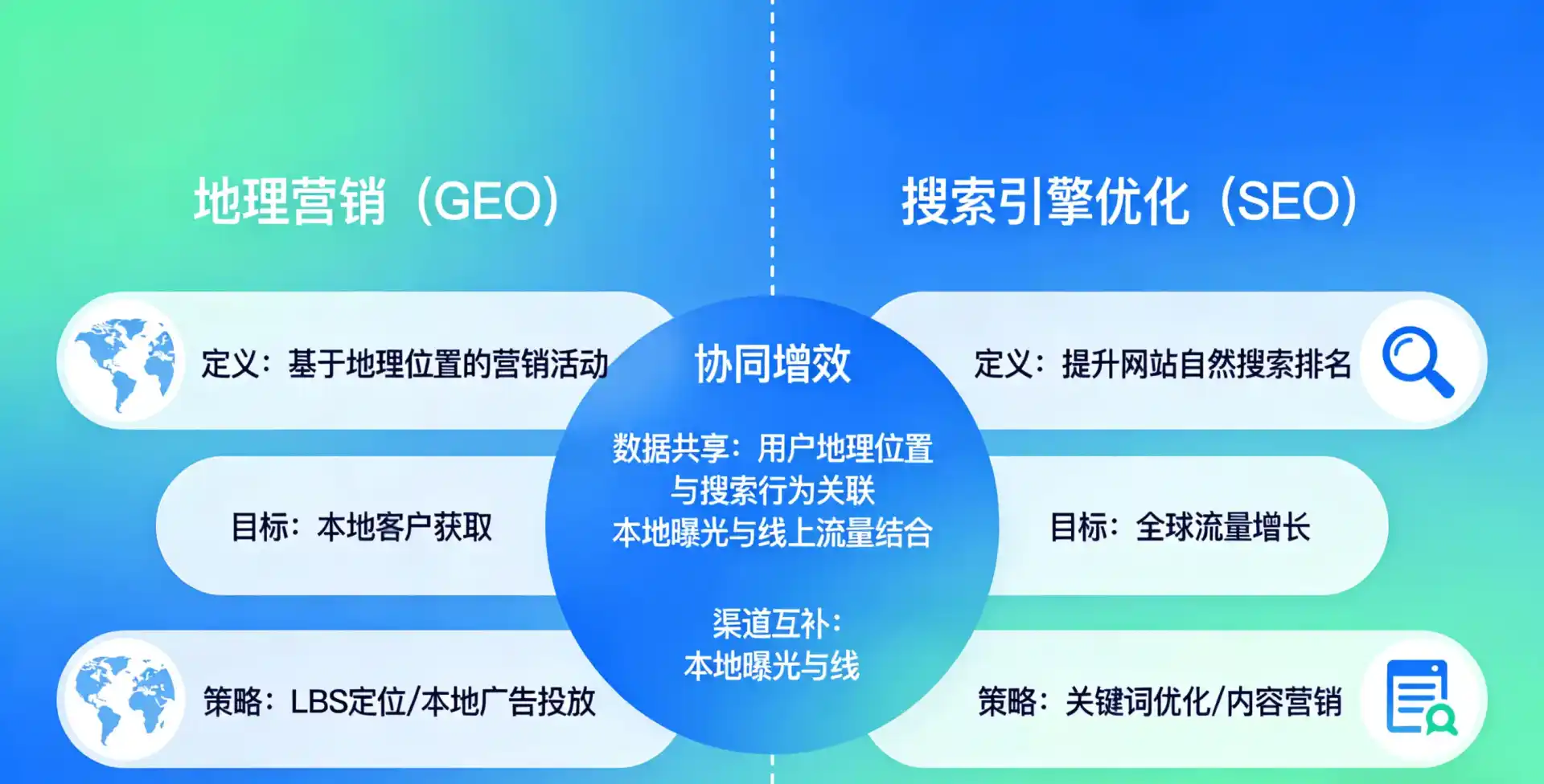 立足荷塘区，从用户需求与流量逻辑，解读GEO优化的落地价值与应用前景
