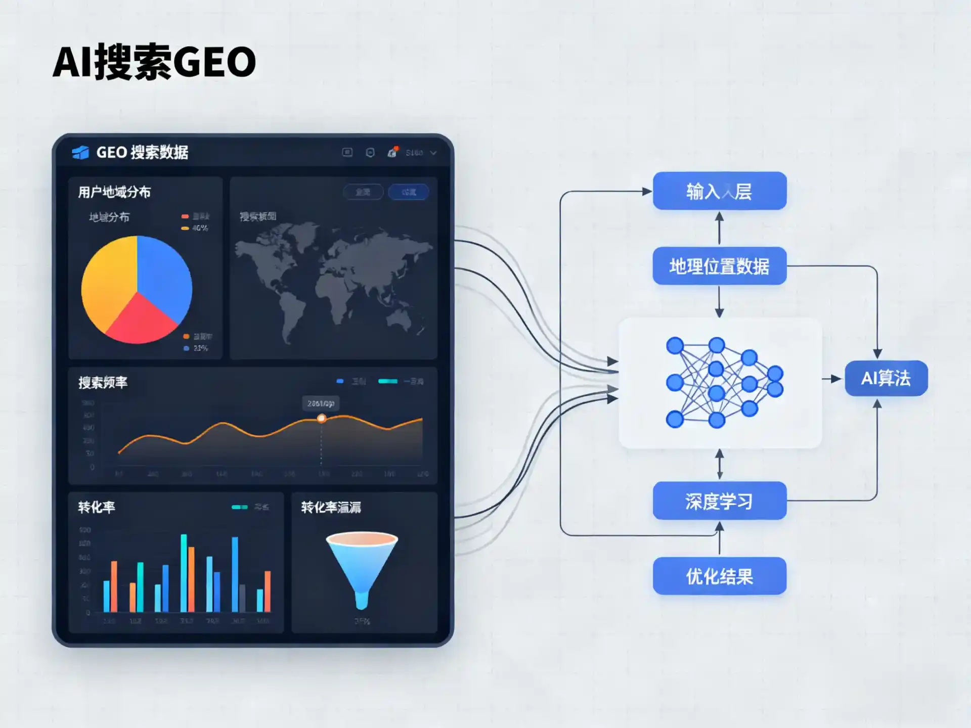 荷塘区GEO优化服务商该如何筛选？生成式引擎优化行业实践观察